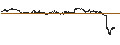 Intraday Chart für TURBO WARRANT LONG - EIFFAGE