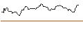 Intraday Chart für OPEN END TURBO OPTIONSSCHEIN SHORT - SYNCHRONY FIN