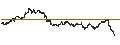 Intraday Chart für SPRINTER-CALL-WARRANT - GOLD