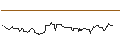 Intraday Chart für OPEN END TURBO OPTIONSSCHEIN SHORT - RELX PLC