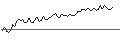 Intraday Chart für MORGAN STANLEY PLC/CALL/MONSTER BEVERAGE/90/0.1/20.12.24
