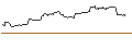Intraday Chart für FAKTOR OPTIONSSCHEIN - ALPHABET A