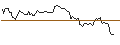 Gráfico intradía de OPEN END TURBO SHORT - IONIS PHARMACEUTICALS