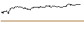 Gráfico intradía de TURBO UNLIMITED LONG- OPTIONSSCHEIN OHNE STOPP-LOSS-LEVEL - ROBINHOOD MARKETS A