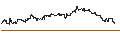 Intraday Chart für UNLIMITED TURBO SHORT - AMAZON.COM