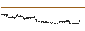 Intraday chart for UNLIMITED TURBO BULL - KELLANOVA