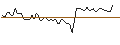 Grafico intraday di MORGAN STANLEY PLC/CALL/LINDE/720/0.01/20.06.25