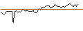 Intraday Chart für MORGAN STANLEY PLC/CALL/STRYKER CORP./460/0.1/20.12.24