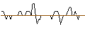 Gráfico intradía de MORGAN STANLEY PLC/CALL/LINDE/640/0.01/20.12.24
