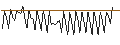 Intraday Chart für MORGAN STANLEY PLC/CALL/DARDEN RESTAURANTS/220/0.1/20.09.24