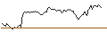 Intraday Chart für SHORT MINI-FUTURE - HERMES INTL