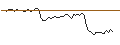 Intraday chart for MINI FUTURE LONG - TECHNIPFMC