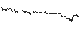 Intraday Chart für JP MORGAN/PUT/NOVAVAX/5/0.1/20.09.24
