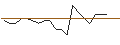 Intraday Chart für JP MORGAN/CALL/PENN ENTERTAINMENT/20/0.1/18.10.24