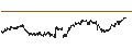 Intraday Chart für BANK VONTOBEL/CALL/COMPAGNIE DE SAINT-GOBAIN/80/0.25/20.09.24