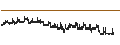 Intraday Chart für BANK VONTOBEL/CALL/BANCO BPM/8/0.1/19.09.24