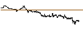 Intraday Chart für TURBO WARRANT LONG - EUROFINS SCIENTIFIC