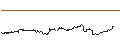 Intraday Chart für SG/CALL/SIEMENS/265/0.1/21.03.25
