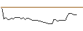 Intraday Chart für MORGAN STANLEY PLC/CALL/REMY GLOB/22.5/0.5/20.09.24