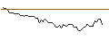 Intraday Chart für MORGAN STANLEY PLC/CALL/CAPITAL ONE/150/0.1/20.09.24