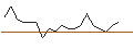 Intraday Chart für JP MORGAN/CALL/INTEL/85/0.1/16.01.26