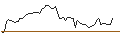 Intraday Chart für MORGAN STANLEY PLC/CALL/AMPHENOL `A`/130/0.1/20.12.24