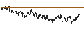 Intraday chart for BANK VONTOBEL/CALL/STELLANTIS/32/0.1/19.06.25