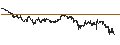 Intraday chart for TURBO BEAR WARRANT - LEONARDO