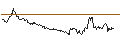 Intraday chart for SHORT MINI FUTURE WARRANT - USD/JPY