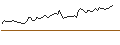 Intraday Chart für MORGAN STANLEY PLC/CALL/HEWLETT PACKARD ENTERPRISE/28/1/20.12.24
