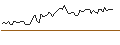 Intraday Chart für MORGAN STANLEY PLC/CALL/HEWLETT PACKARD ENTERPRISE/28/1/20.09.24