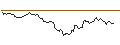 Intraday Chart für BANK VONTOBEL/CALL/COLGATE-PALMOLIVE/98/0.1/20.09.24