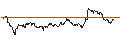 Intraday-grafiek van TURBO UNLIMITED SHORT- OPTIONSSCHEIN OHNE STOPP-LOSS-LEVEL - BBVA