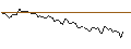 Intraday Chart für MORGAN STANLEY PLC/CALL/CATERPILLAR/560/0.1/20.06.25