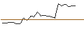 Intraday Chart für JP MORGAN/CALL/ASML HOLDING/1550/0.1/20.06.25