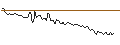 Intraday Chart für MORGAN STANLEY PLC/CALL/KION GROUP/72/0.1/20.12.24
