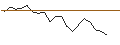 Intraday Chart für JP MORGAN/CALL/METLIFE/86/0.1/19.12.25