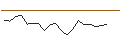 Intraday Chart für JP MORGAN/CALL/CONSTELLATION BRANDS/350/0.1/16.01.26