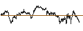 Grafico intraday di TURBO-BEAR-CERTIFICATE - AIR LIQUIDE