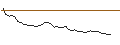 Intraday Chart für MORGAN STANLEY PLC/CALL/H WORLD GROUP (ADR)/60/0.1/20.09.24