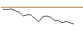 Intraday Chart für JP MORGAN/CALL/WYNN RESORTS/160/0.1/19.12.25