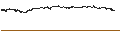 Intraday-grafiek van BEST UNLIMITED TURBO SHORT CERTIFICATE - KRAFT HEINZ