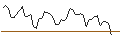 Intraday Chart für MINI FUTURE LONG - TÉLÉPERFORMANCE