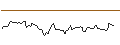 Intraday Chart für BANK VONTOBEL/CALL/PROGRESSIVE/240/0.1/20.09.24