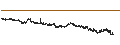 Intraday Chart für BANK VONTOBEL/CALL/STELLANTIS/35/0.1/19.06.25