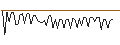 Intraday Chart für MORGAN STANLEY PLC/CALL/ROLLINS/70/0.1/20.09.24