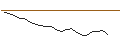 Intraday Chart für JP MORGAN/CALL/WAYFAIR A/100/0.1/15.11.24