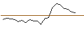 Intraday Chart für JP MORGAN/CALL/GAP INC./43/0.1/17.01.25