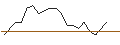 Intraday-grafiek van CALL/DAIMLER TRUCK HOLDING/80/0.1/21.03.25