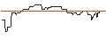 Intraday Chart für CALL/DAIMLER TRUCK HOLDING/80/0.1/20.09.24